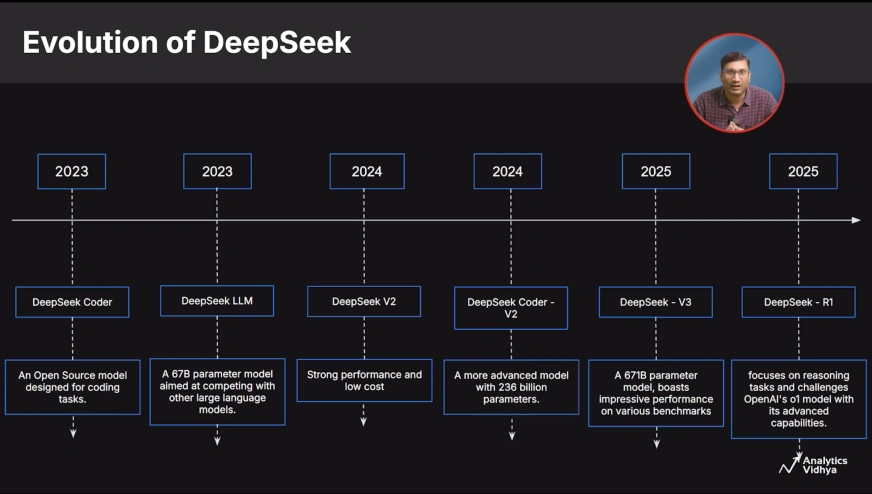 What is the emerging history of Deepseekplay com
