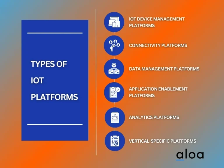 ALO8 Platform Overview: Benefits And Features