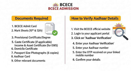 BCECE Admission: Documents Required & How to Verify Aadhaar Details